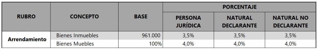 Tabla De Retención En La Fuente 2020 | Consuempresa